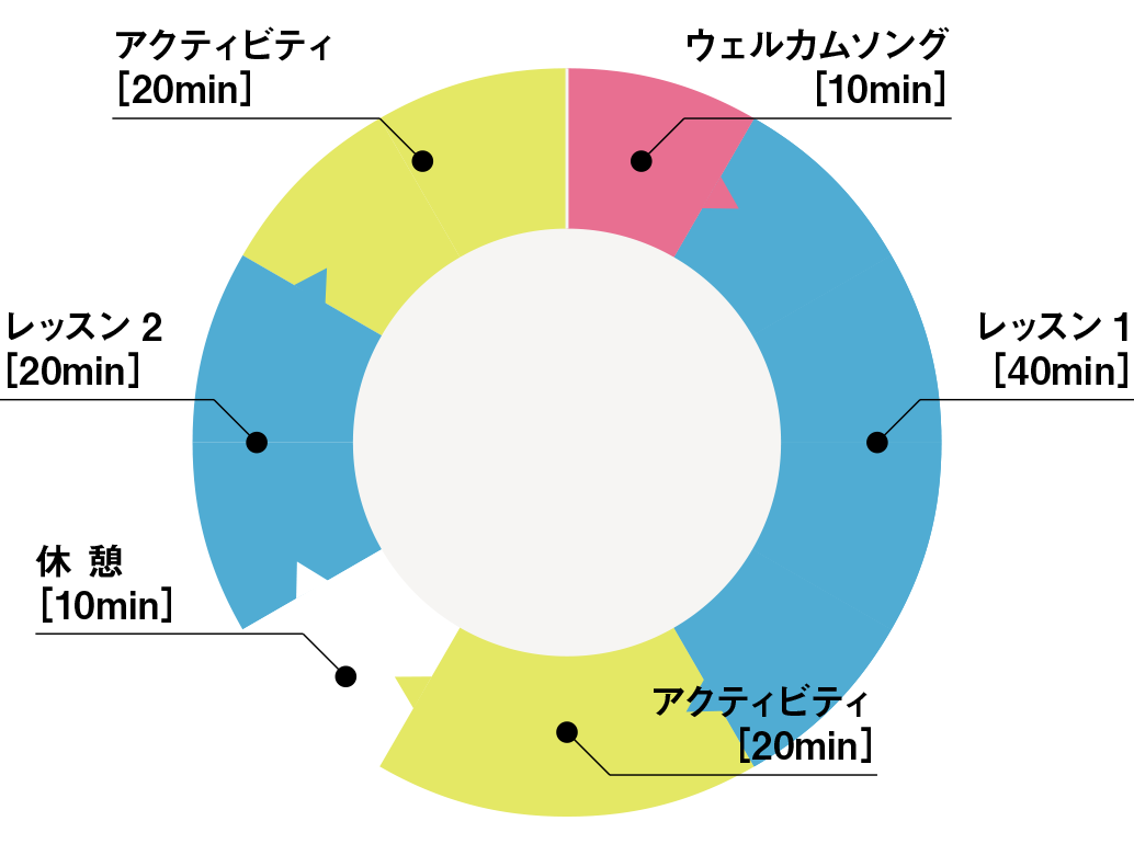 サービスイメージ03